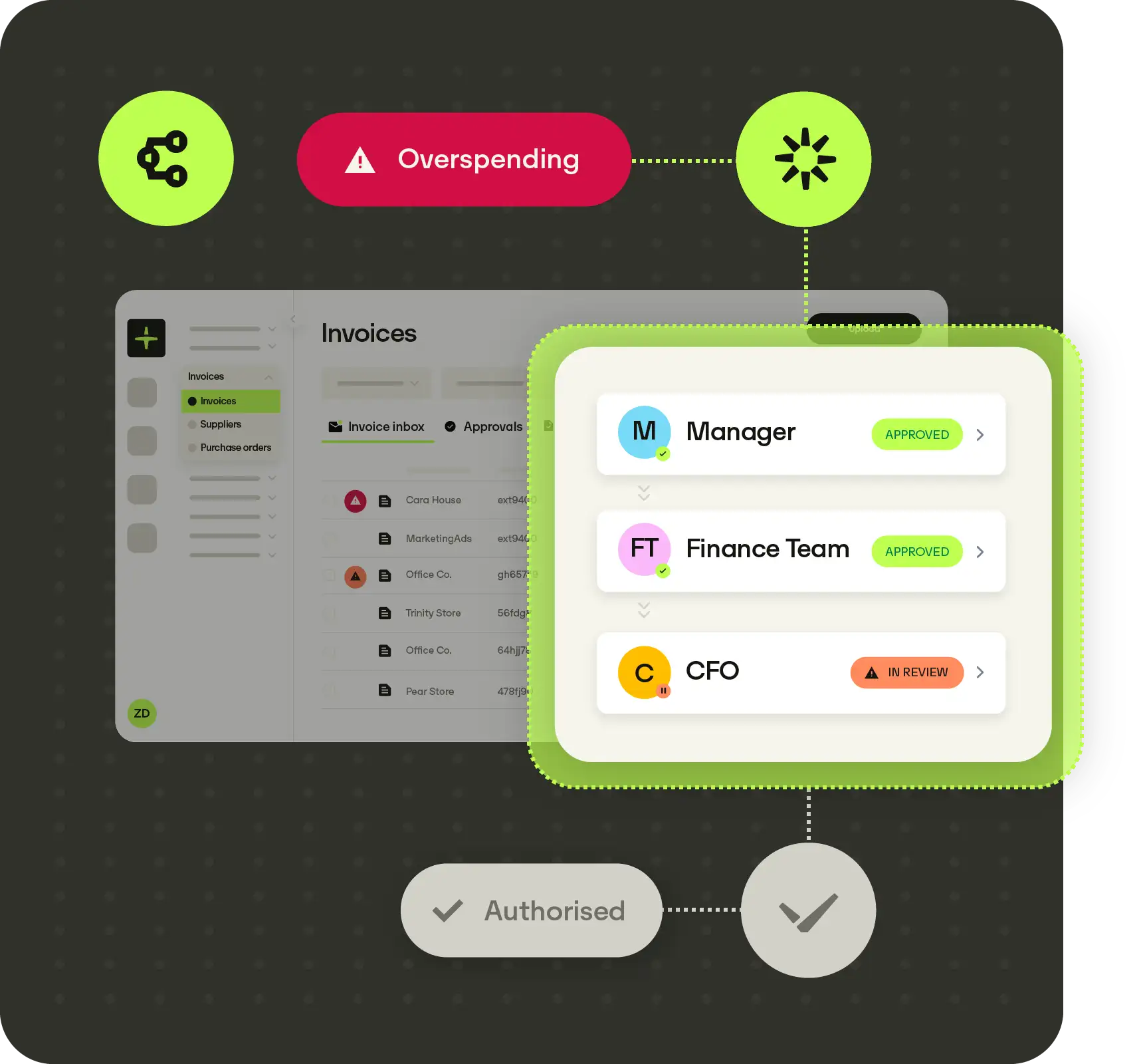 Workflows on the Spend Management Platform